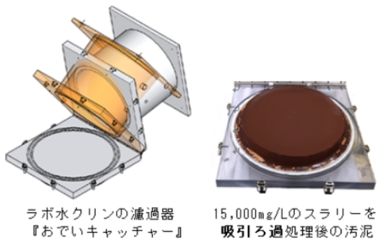 ラボ水クリン