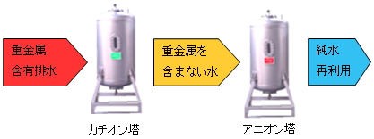 KーAタイプの概要