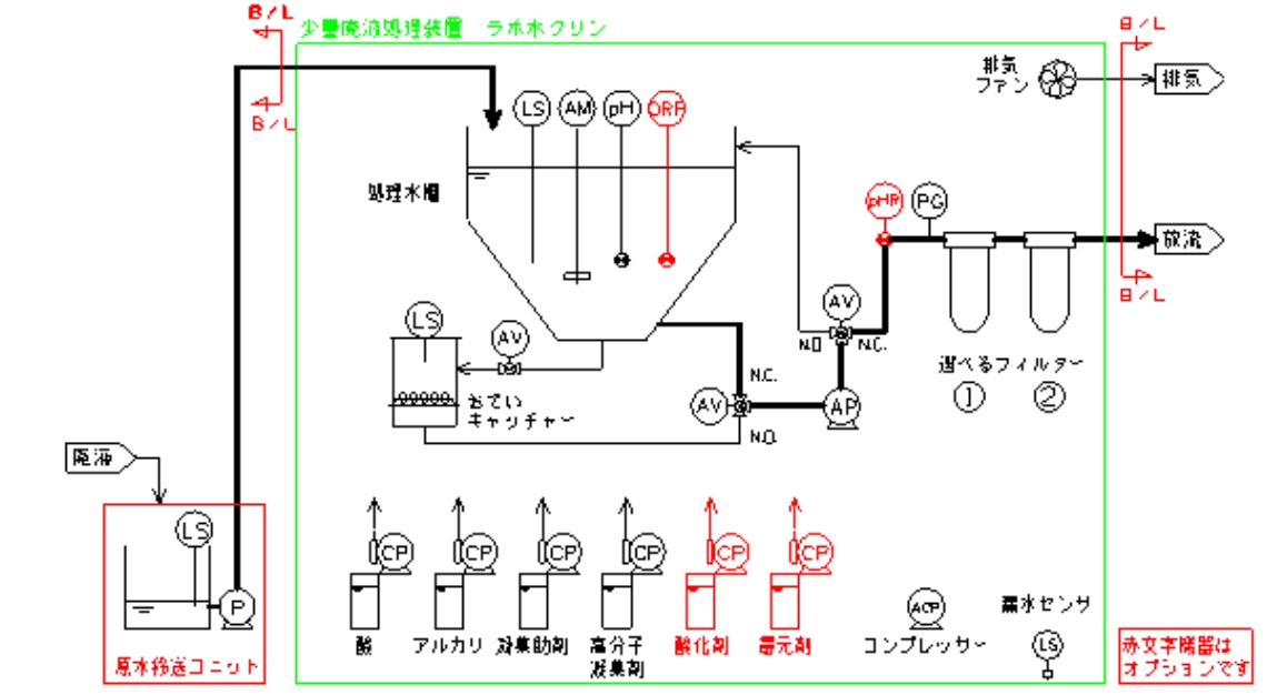 装置スペック