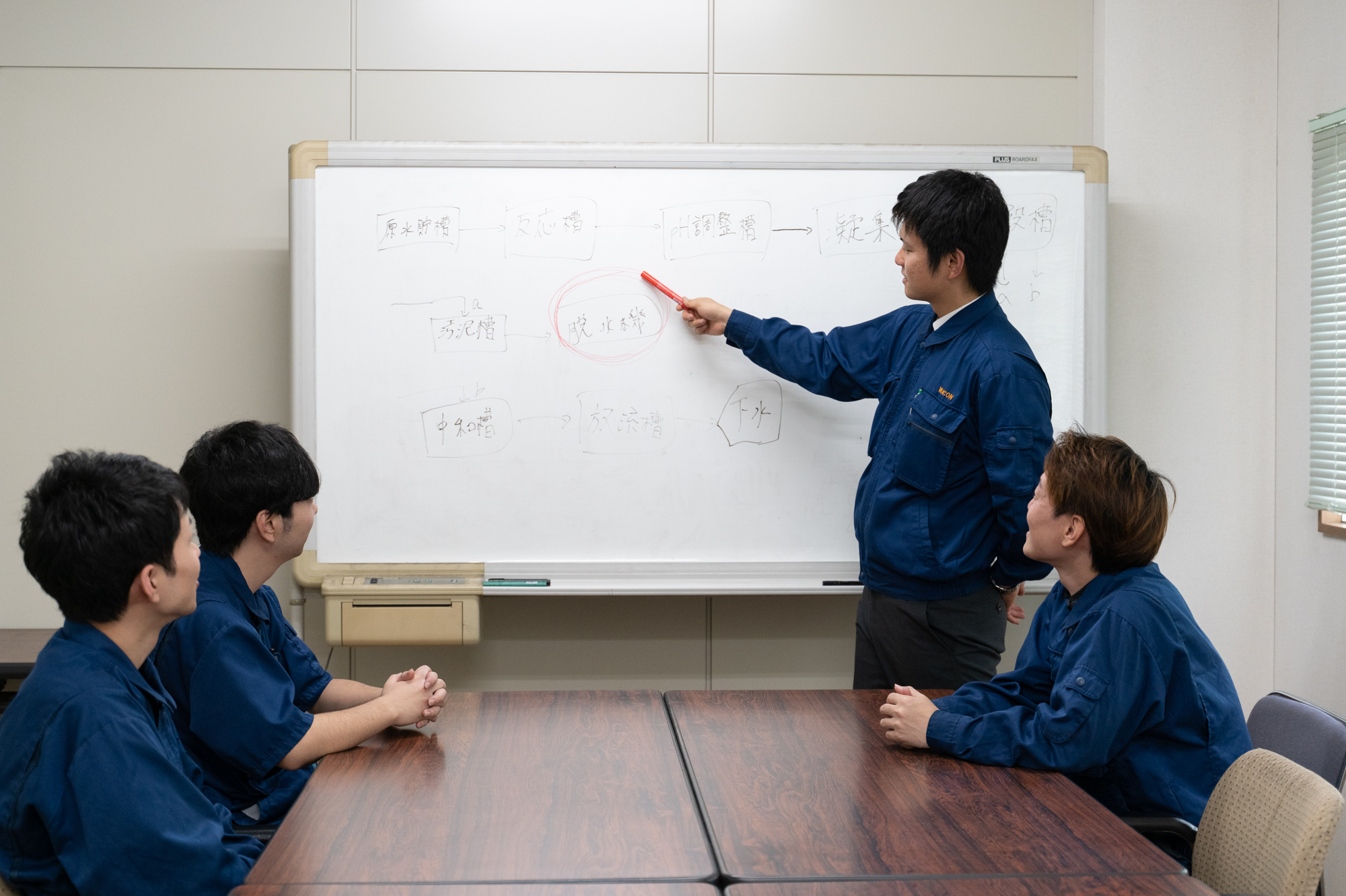 職場の雰囲気はいかがですか？